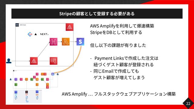 Stripe
22
AWS Amplify
用
Stripe DB
用
- Payment Links
文
- Email
AWS Amplify
…
