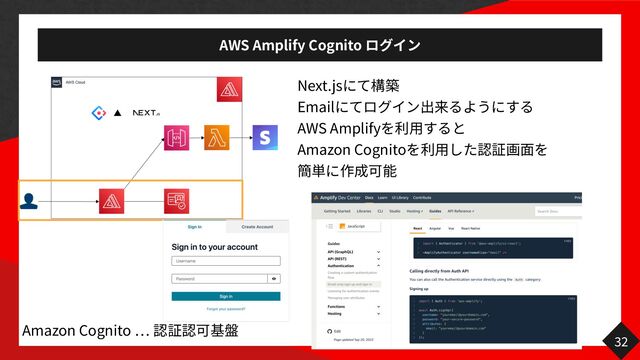 AWS Amplify Cognito
32
Next.js
Email
AWS Amplify
用
Amazon Cognito
用 面
Amazon Cognito
…

