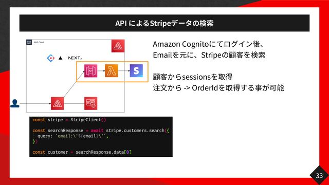 API Stripe
33
Amazon Cognito
Email Stripe
sessions
文
-> OrderId
