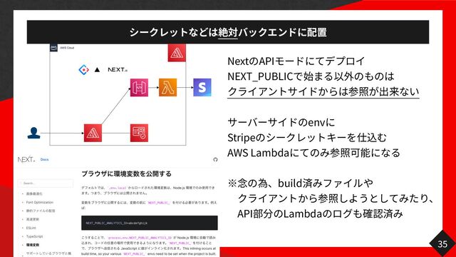 35
Next API
NEXT_PUBLIC
env
Stripe
AWS Lambda
build
　
　
API Lambda
