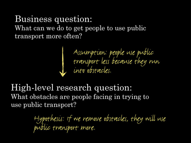 Business question:
What can we do to get people to use public
transport more often?
High-level research question:
What obstacles are people facing in trying to
use public transport?
Assumption: people use public
transport less because they run
into obstacles.
Hypothesis: If we remove obstacles, they will use
public transport more.
