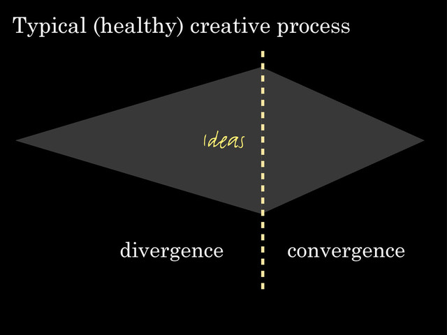 Typical (healthy) creative process
divergence convergence
Ideas

