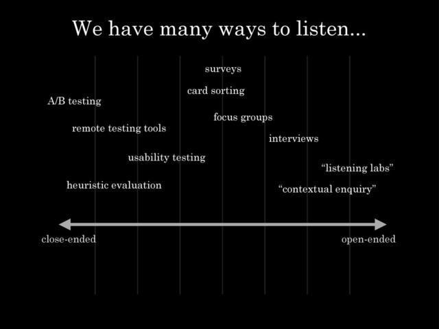 open-ended
close-ended
“listening labs”
“contextual enquiry”
interviews
usability testing
remote testing tools
surveys
focus groups
card sorting
heuristic evaluation
A/B testing
We have many ways to listen...
