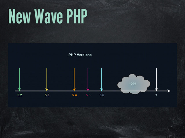 New Wave PHP
