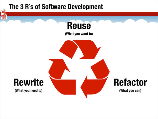 BULLET
• Bullet point

• Bullet point

• Bullet point
BULLET
• Bullet point

• Bullet point

• Bullet point
BULLET
• Bullet point

• Bullet point

• Bullet point
BULLET
• Bullet point

• Bullet point

• Bullet point
Reuse
(What you want to)
Refactor
(What you can)
Rewrite
(What you need to)
The 3 R’s of Software Development
