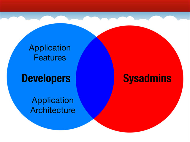 Developers Sysadmins
Application

Features
Application 

Architecture
