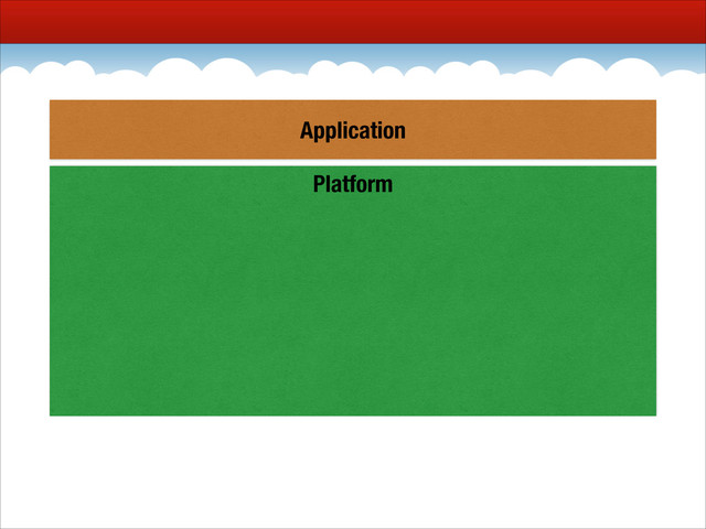 Platform
Application
