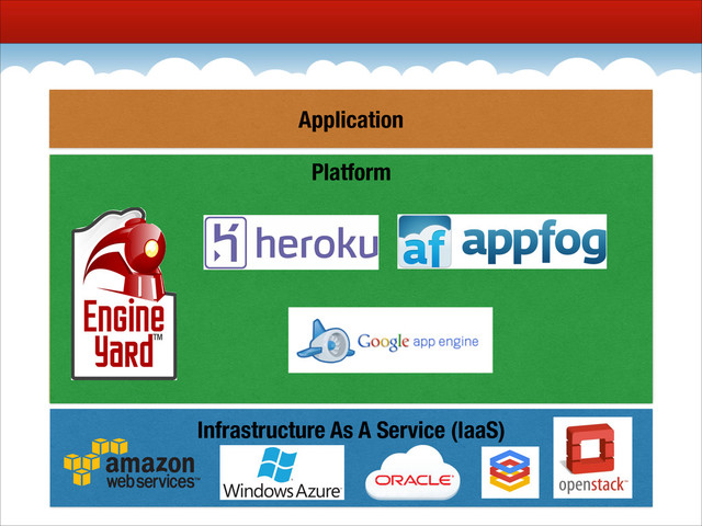 Application
Platform
Platform
Application
Infrastructure As A Service (IaaS)
!
