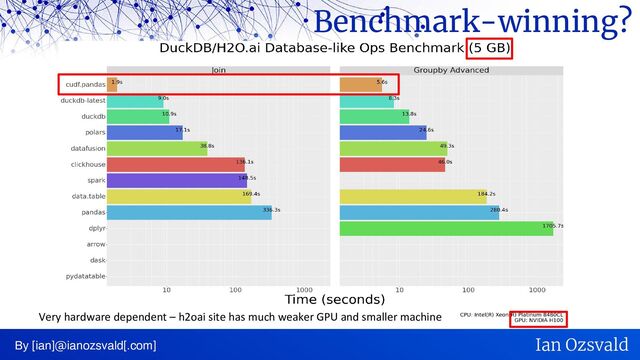Benchmark-winning?
By [ian]@ianozsvald[.com] Ian Ozsvald
Very hardware dependent – h2oai site has much weaker GPU and smaller machine
