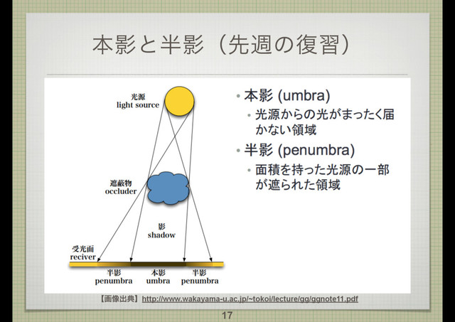 ຊӨͱ൒Өʢઌिͷ෮शʣ
17
ʲը૾ग़యʳhttp://www.wakayama-u.ac.jp/~tokoi/lecture/gg/ggnote11.pdf
