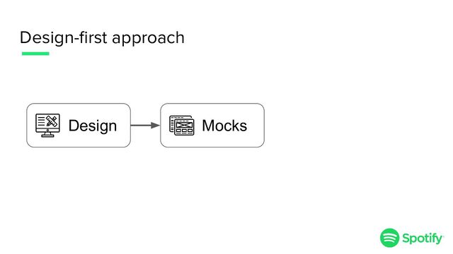 Design-ﬁrst approach
Design Mocks
