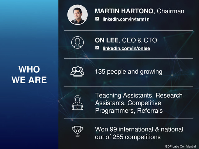 MARTIN HARTONO, Chairman
ON LEE, CEO & CTO
WHO
WE ARE
Won 99 international & national
out of 255 competitions
135 people and growing
Teaching Assistants, Research
Assistants, Competitive
Programmers, Referrals
