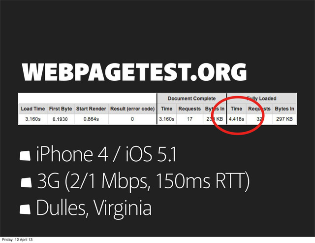 WEBPAGETEST.ORG
iPhone 4 / iOS 5.1
3G (2/1 Mbps, 150ms RTT)
Dulles, Virginia
0.1930
Friday, 12 April 13
