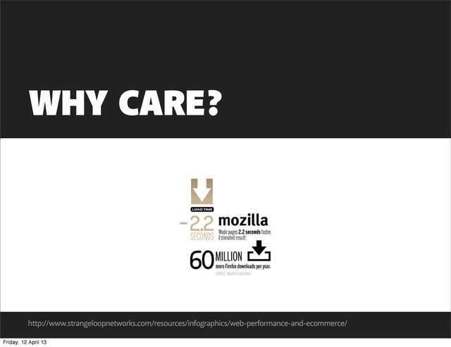 WHY CARE?
http://www.strangeloopnetworks.com/resources/infographics/web-performance-and-ecommerce/
Friday, 12 April 13
