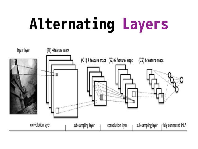 Alternating Layers
