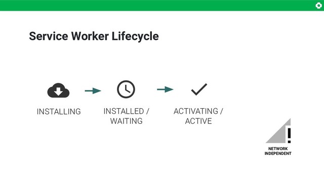 Service Worker Lifecycle
NETWORK
INDEPENDENT
INSTALLED /
WAITING
ACTIVATING /
ACTIVE
INSTALLING
