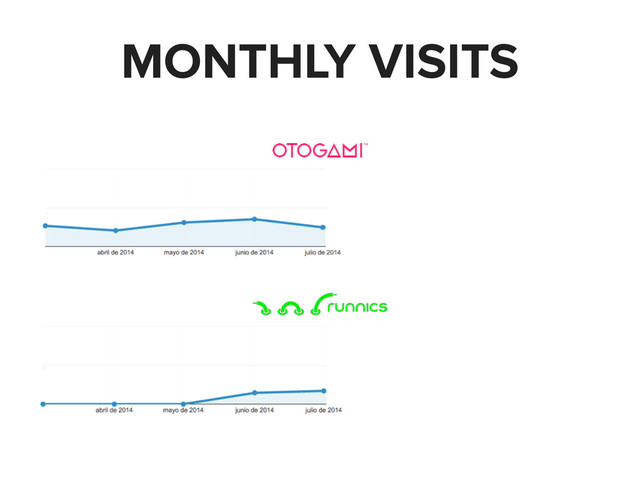 MONTHLY VISITS
<
<
<

