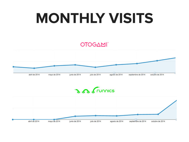 MONTHLY VISITS

