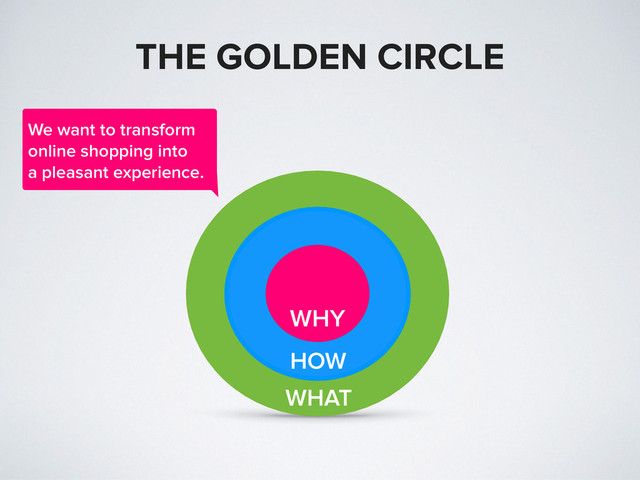 WHAT
HOW
WHY
We want to transform
online shopping into
a pleasant experience.
THE GOLDEN CIRCLE
