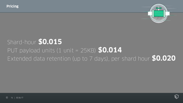 14 02.06.17
Pricing
Shard-hour $0.015
PUT payload units (1 unit = 25KB) $0.014
Extended data retention (up to 7 days), per shard hour $0.020
