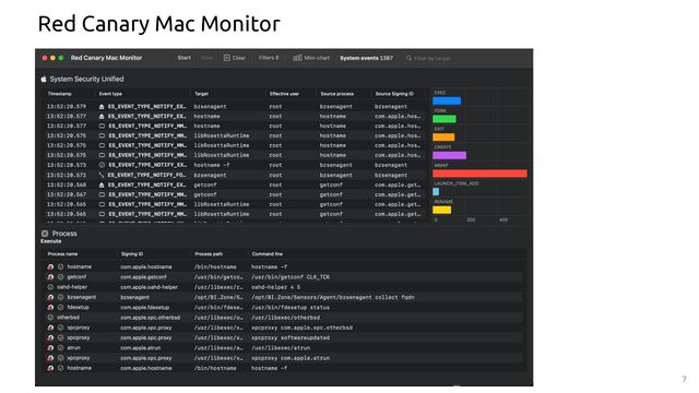 7
Red Canary Mac Monitor
