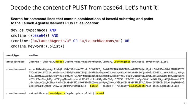 61
Decode the content of PLIST from base64. Let’s hunt it!
Search for command lines that contain combinations of base64 substring and paths
to the Launch Agents/Daemons PLIST files location:
dev_os_type:macos AND
cmdline:(*base64*) AND
(cmdline:("*/LaunchAgents/*" OR "*/LaunchDaemons/*") OR
cmdline.keyword:*.plist*)
