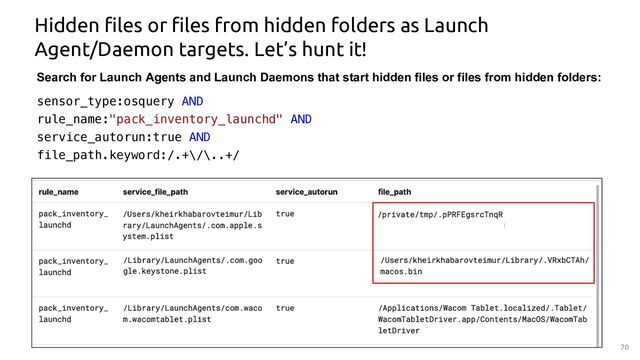 70
Hidden files or files from hidden folders as Launch
Agent/Daemon targets. Let’s hunt it!
Search for Launch Agents and Launch Daemons that start hidden files or files from hidden folders:
sensor_type:osquery AND
rule_name:"pack_inventory_launchd" AND
service_autorun:true AND
file_path.keyword:/.+\/\..+/
