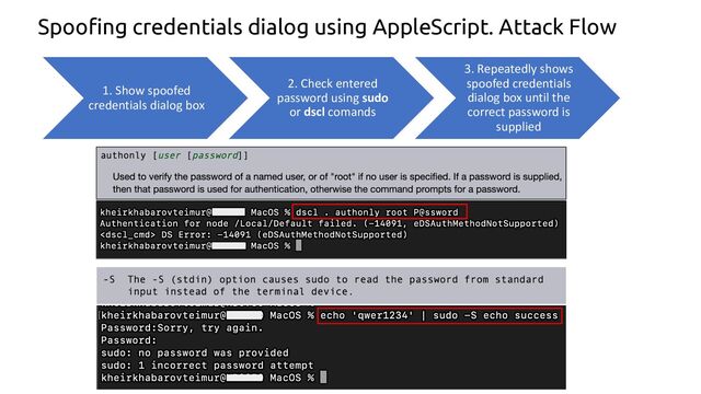 Spoofing credentials dialog using AppleScript. Attack Flow
1. Show spoofed
credentials dialog box
2. Check entered
password using sudo
or dscl comands
3. Repeatedly shows
spoofed credentials
dialog box until the
correct password is
supplied

