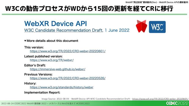 2022-08-24 CEDEC2022 WebXR 最前線 2022 ~ メタバースとWeb3を添えて #CEDEC2022
W3Cの勧告プロセスがWDから15回の更新を経てCRに移行
WebXR“周辺技術”最新動向(Dev) - WebXR Device APIの最新動向
Image Source: 2022-08-05 - WebXR Device API W3C Candidate Recommendation Draft - https://www.w3.org/TR/2022/CRD-webxr-20220601/
