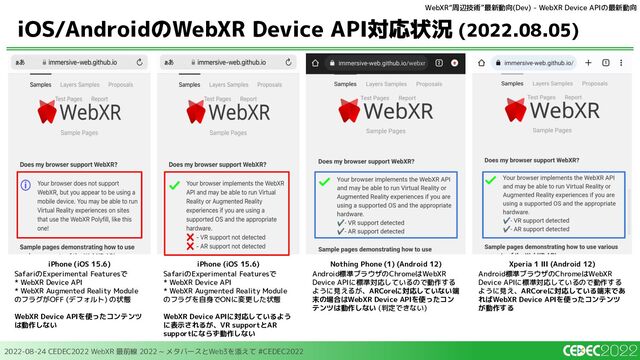 2022-08-24 CEDEC2022 WebXR 最前線 2022 ~ メタバースとWeb3を添えて #CEDEC2022
iOS/AndroidのWebXR Device API対応状況 (2022.08.05)
WebXR“周辺技術”最新動向(Dev) - WebXR Device APIの最新動向
iPhone (iOS 15.6)
SafariのExperimental Featuresで
* WebXR Device API
* WebXR Augmented Reality Module
のフラグがOFF (デフォルト) の状態
WebXR Device APIを使ったコンテンツ
は動作しない
iPhone (iOS 15.6)
SafariのExperimental Featuresで
* WebXR Device API
* WebXR Augmented Reality Module
のフラグを自身でONに変更した状態
WebXR Device APIに対応しているよう
に表示されるが、VR supportとAR
supportにならず動作しない
Nothing Phone (1) (Android 12)
Android標準ブラウザのChromeはWebXR
Device APIに標準対応しているので動作する
ように見えるが、ARCoreに対応していない端
末の場合はWebXR Device APIを使ったコン
テンツは動作しない (判定できない)
Xperia 1 III (Android 12)
Android標準ブラウザのChromeはWebXR
Device APIに標準対応しているので動作する
ように見え、ARCoreに対応している端末であ
ればWebXR Device APIを使ったコンテンツ
が動作する
