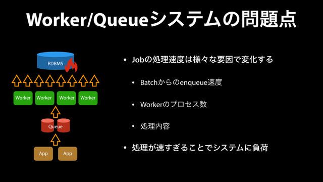Worker/QueueγεςϜͷ໰୊఺
• Jobͷॲཧ଎౓͸༷ʑͳཁҼͰมԽ͢Δ
• Batch͔Βͷenqueue଎౓
• Workerͷϓϩηε਺
• ॲཧ಺༰
• ॲཧ͕଎͗͢Δ͜ͱͰγεςϜʹෛՙ
App App
Queue
RDBMS
Worker Worker Worker Worker
