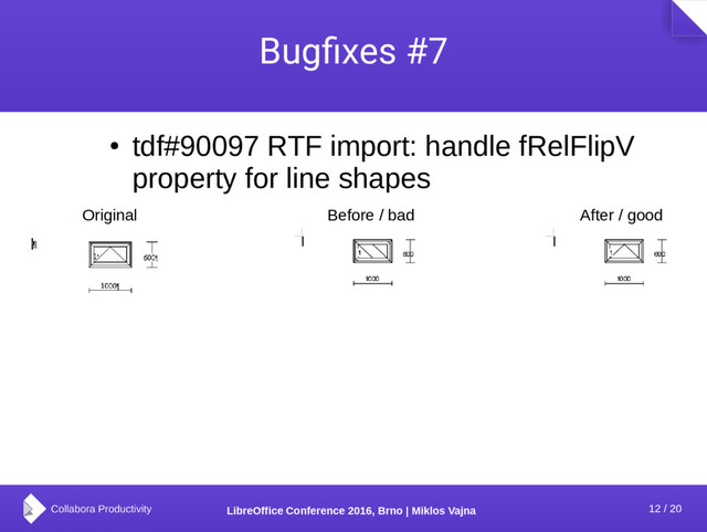 12 / 20
LibreOffice Conference 2016, Brno | Miklos Vajna
Bugfixes #7
●
tdf#90097 RTF import: handle fRelFlipV
property for line shapes
Original Before / bad After / good
