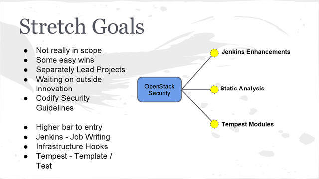 Stretch Goals
Jenkins Enhancements
Tempest Modules
OpenStack
Security
Static Analysis
● Not really in scope
● Some easy wins
● Separately Lead Projects
● Waiting on outside
innovation
● Codify Security
Guidelines
● Higher bar to entry
● Jenkins - Job Writing
● Infrastructure Hooks
● Tempest - Template /
Test
