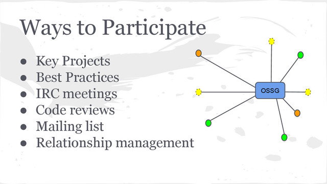 Ways to Participate
● Key Projects
● Best Practices
● IRC meetings
● Code reviews
● Mailing list
● Relationship management
OSSG
