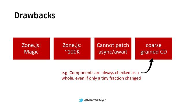 @ManfredSteyer
Zone.js:
Magic
Zone.js:
~100K
Cannot patch
async/await
coarse
grained CD
e.g. Components are always checked as a
whole, even if only a tiny fraction changed
