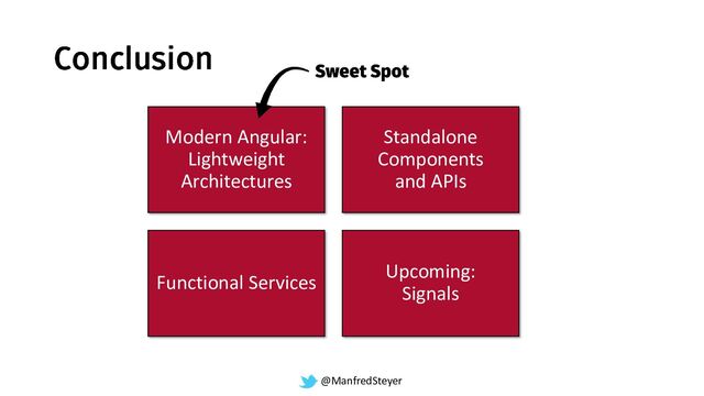 @ManfredSteyer
Modern Angular:
Lightweight
Architectures
Standalone
Components
and APIs
Functional Services
Upcoming:
Signals
