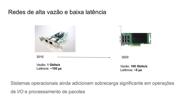 Sistemas operacionais ainda adicionam sobrecarga significante em operações
de I/O e processamento de pacotes
Redes de alta vazão e baixa latência
2010 2020
Vazão: 1 Gbits/s
Latência: ~100 µs
Vazão: 100 Gbits/s
Latência: ~5 µs
