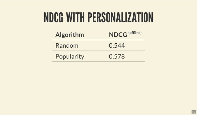 NDCG WITH PERSONALIZATION
NDCG WITH PERSONALIZATION
Algorithm NDCG (of ine)
Random 0.544
Popularity 0.578
50
