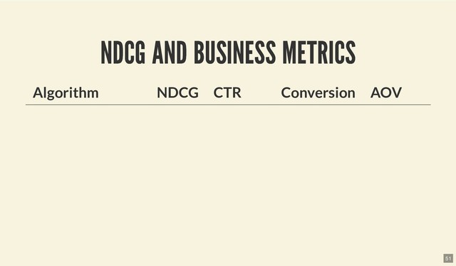 NDCG AND BUSINESS METRICS
NDCG AND BUSINESS METRICS
Algorithm NDCG CTR Conversion AOV
51
