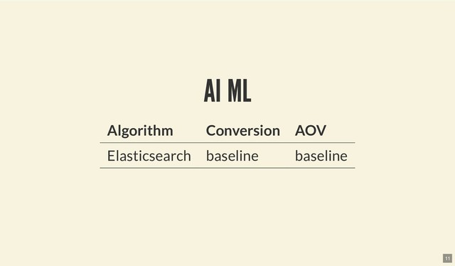 AI ML
AI ML
Algorithm Conversion AOV
Elasticsearch baseline baseline
11
