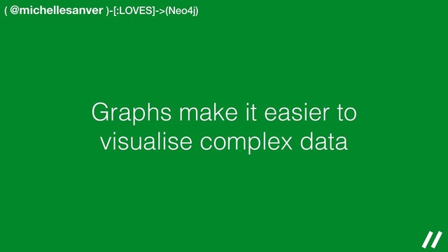 ( @michellesanver )-[:LOVES]->(Neo4j)
Graphs make it easier to
visualise complex data
