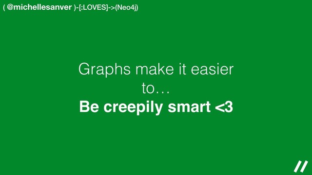 ( @michellesanver )-[:LOVES]->(Neo4j)
Graphs make it easier
to…
Be creepily smart <3
