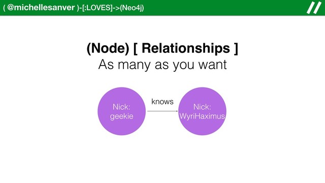 ( @michellesanver )-[:LOVES]->(Neo4j)
Nick:
geekie
Nick:
WyriHaximus
knows
(Node) [ Relationships ]
As many as you want
