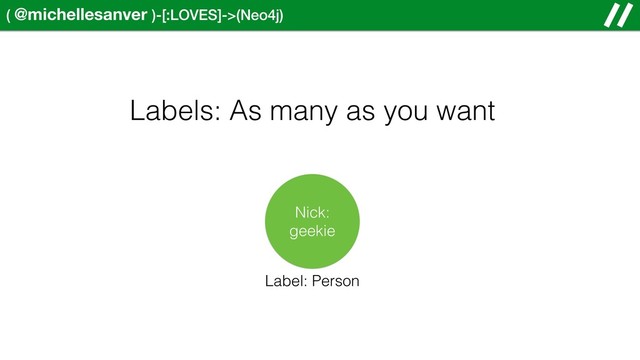 ( @michellesanver )-[:LOVES]->(Neo4j)
Labels: As many as you want
Nick:
geekie
Label: Person
