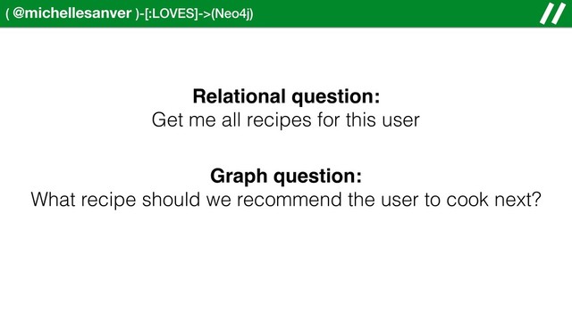 ( @michellesanver )-[:LOVES]->(Neo4j)
Relational question:
Get me all recipes for this user
Graph question:
What recipe should we recommend the user to cook next?
