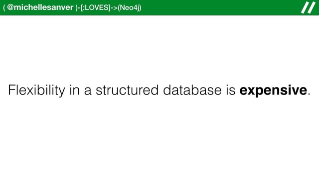 ( @michellesanver )-[:LOVES]->(Neo4j)
Flexibility in a structured database is expensive.
