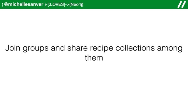 ( @michellesanver )-[:LOVES]->(Neo4j)
Join groups and share recipe collections among
them
