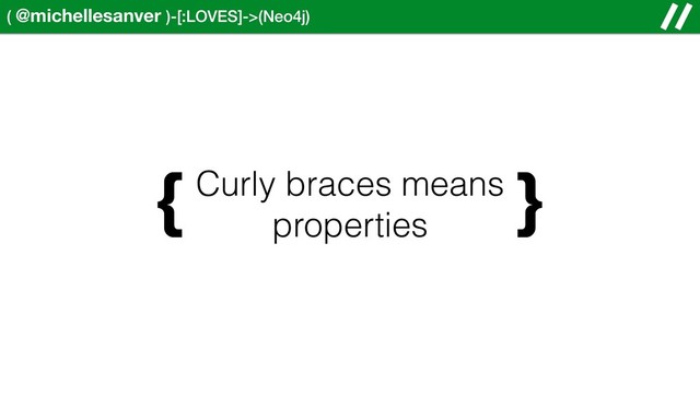 ( @michellesanver )-[:LOVES]->(Neo4j)
}
Curly braces means
properties
{
