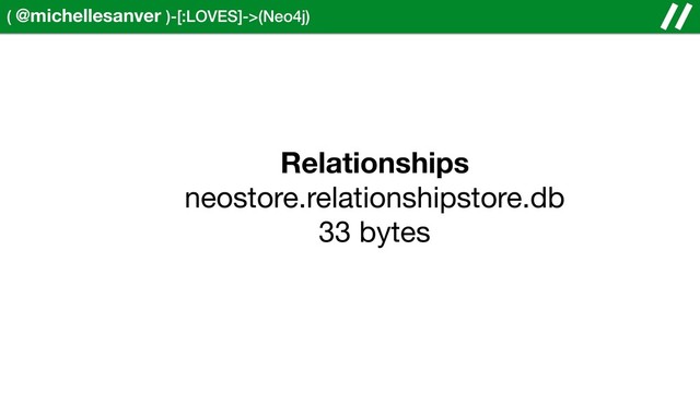 ( @michellesanver )-[:LOVES]->(Neo4j)
Relationships
neostore.relationshipstore.db

33 bytes
