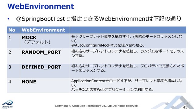 WebEnvironment
Copyright © Acroquest Technology Co., Ltd. All rights reserved. 45
• @SpringBootTestで指定できるWebEnvironmentは下記の通り
No WebEnvironment
1 MOCK
（デフォルト）
モックサーブレット環境を構成する。(実際のポートはリッスンしな
い)
@AutoConfigureMockMvcを組み合わせる。
2 RANDOM_PORT 組み込みサーブレットコンテナを起動し、ランダムなポートをリッス
ンする。
3 DEFINED_PORT 組み込みサーブレットコンテナを起動し、プロパティで定義されたポ
ートをリッスンする。
4 NONE ApplicationContextをロードするが、サーブレット環境を構成しな
い。
バッチなどの非Webアプリケーションで利用する。
